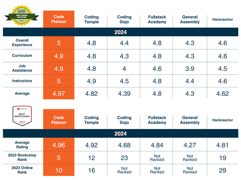 Website_Rankings_Graphic_Outcomes-Resized for Website