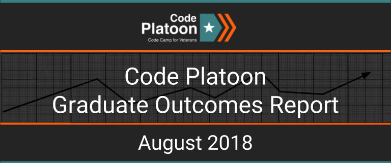 Code Platoon Graduate Outcomes Report