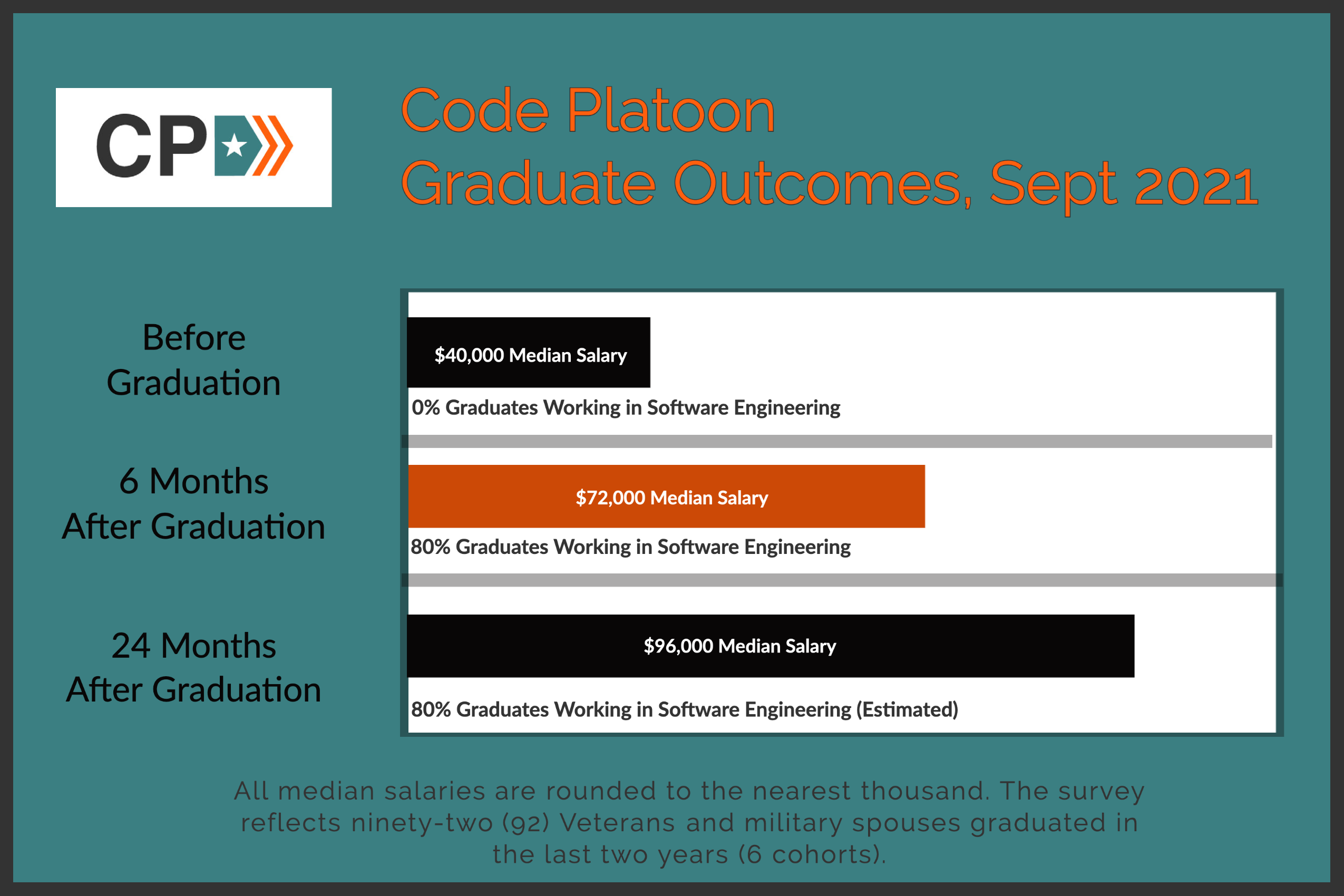 Graduate Outcomes 2021