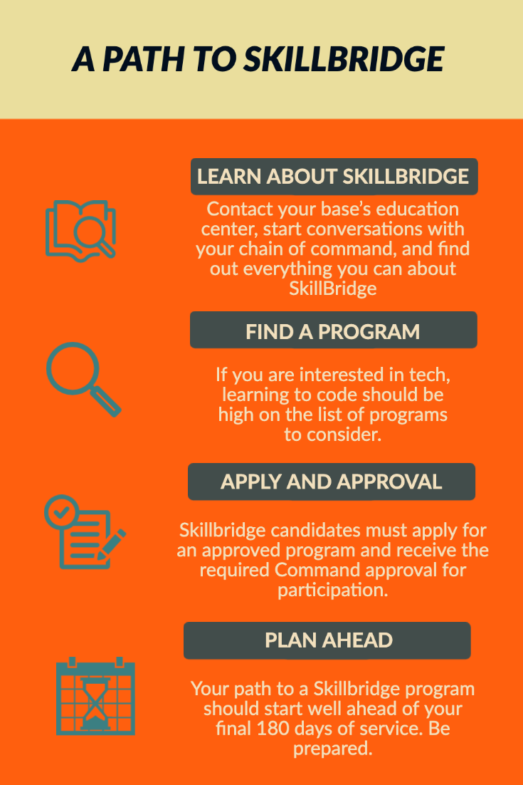 Skillbridge infographic