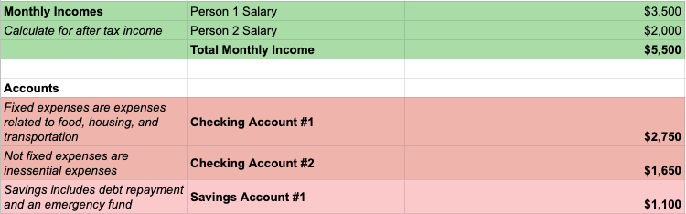 50-30-20