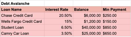 Debt Avalanche