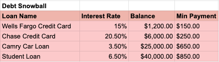 Debt Snowball