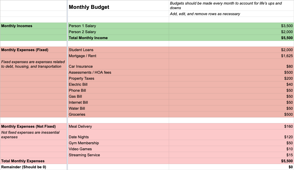 Zero Based Budget